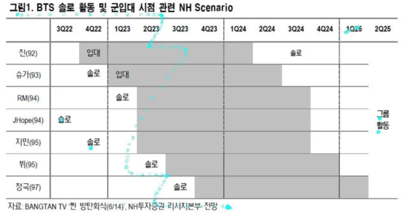 BTS 활동 중단에 증권가 찌라시도 '술렁' 군입대 시점 예측